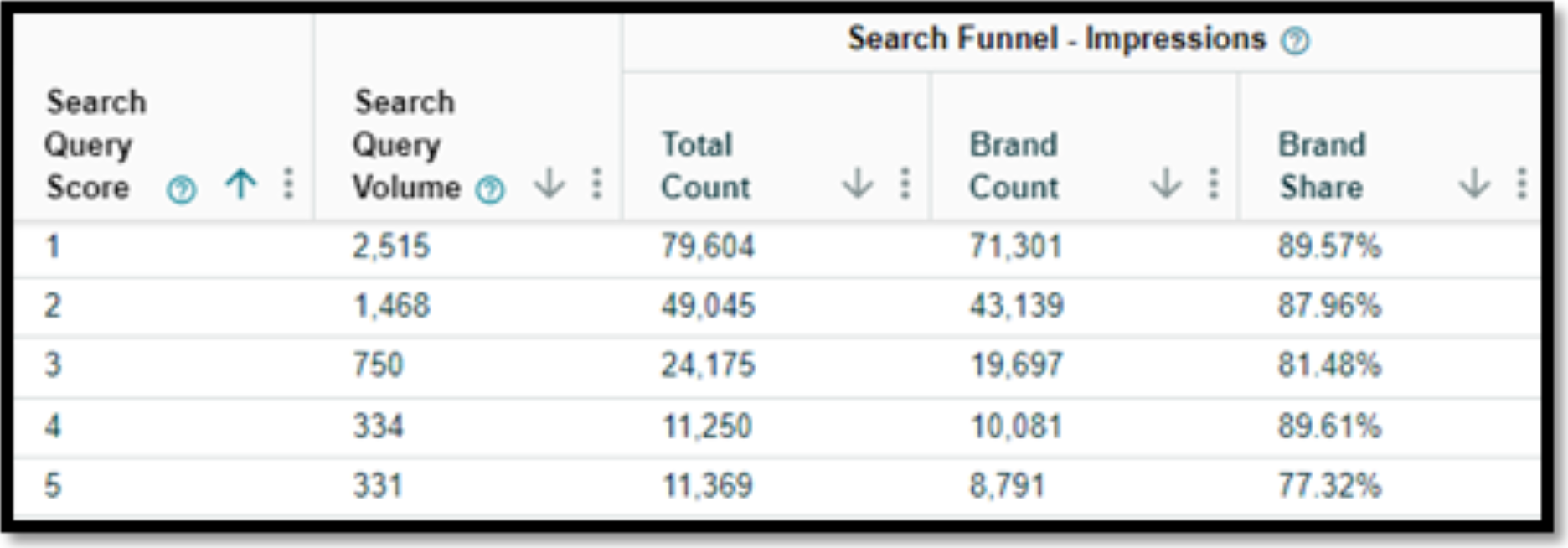 amazon-search-query