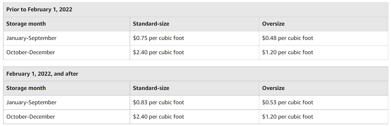 Storage-fee