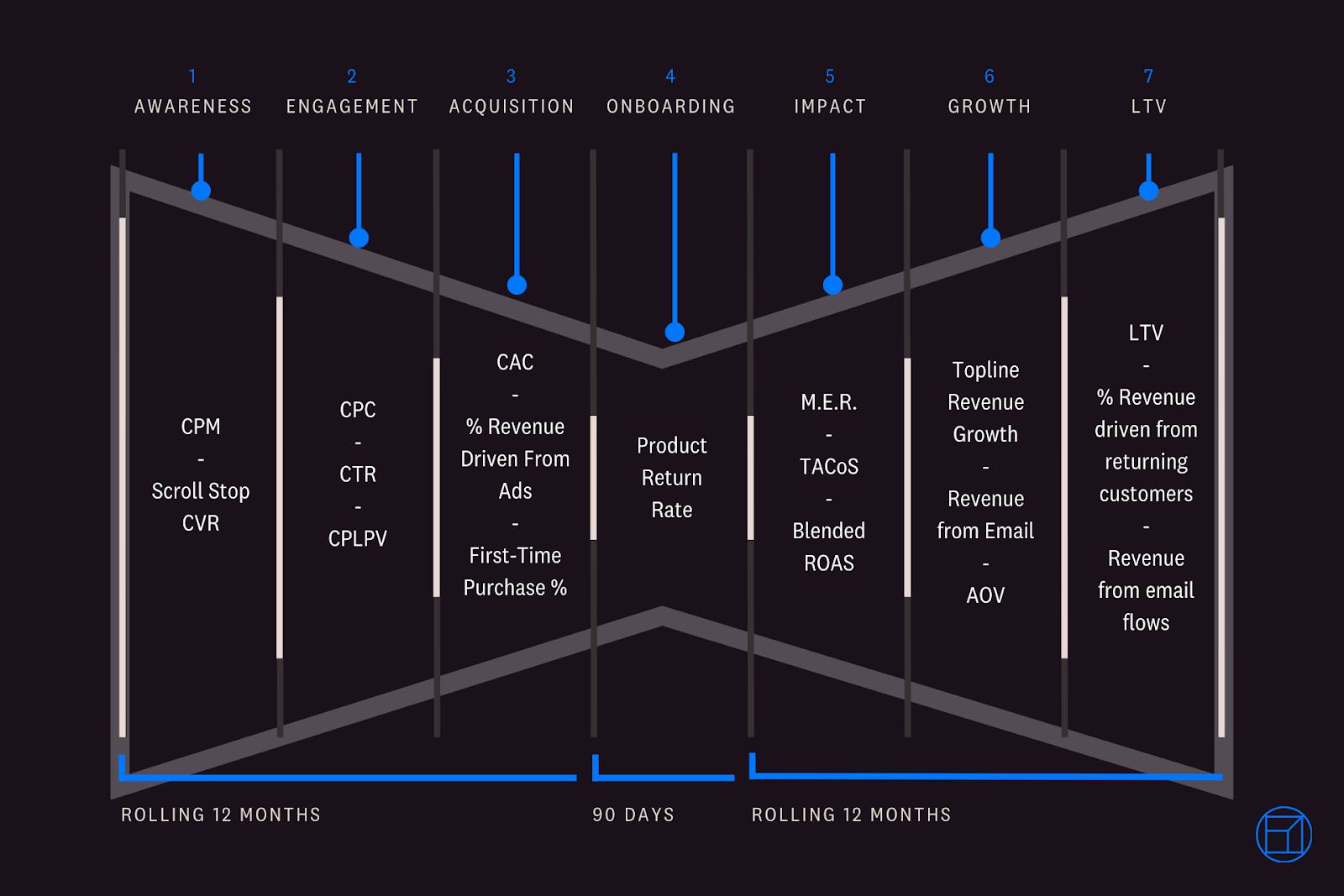 performance-commerce-effect