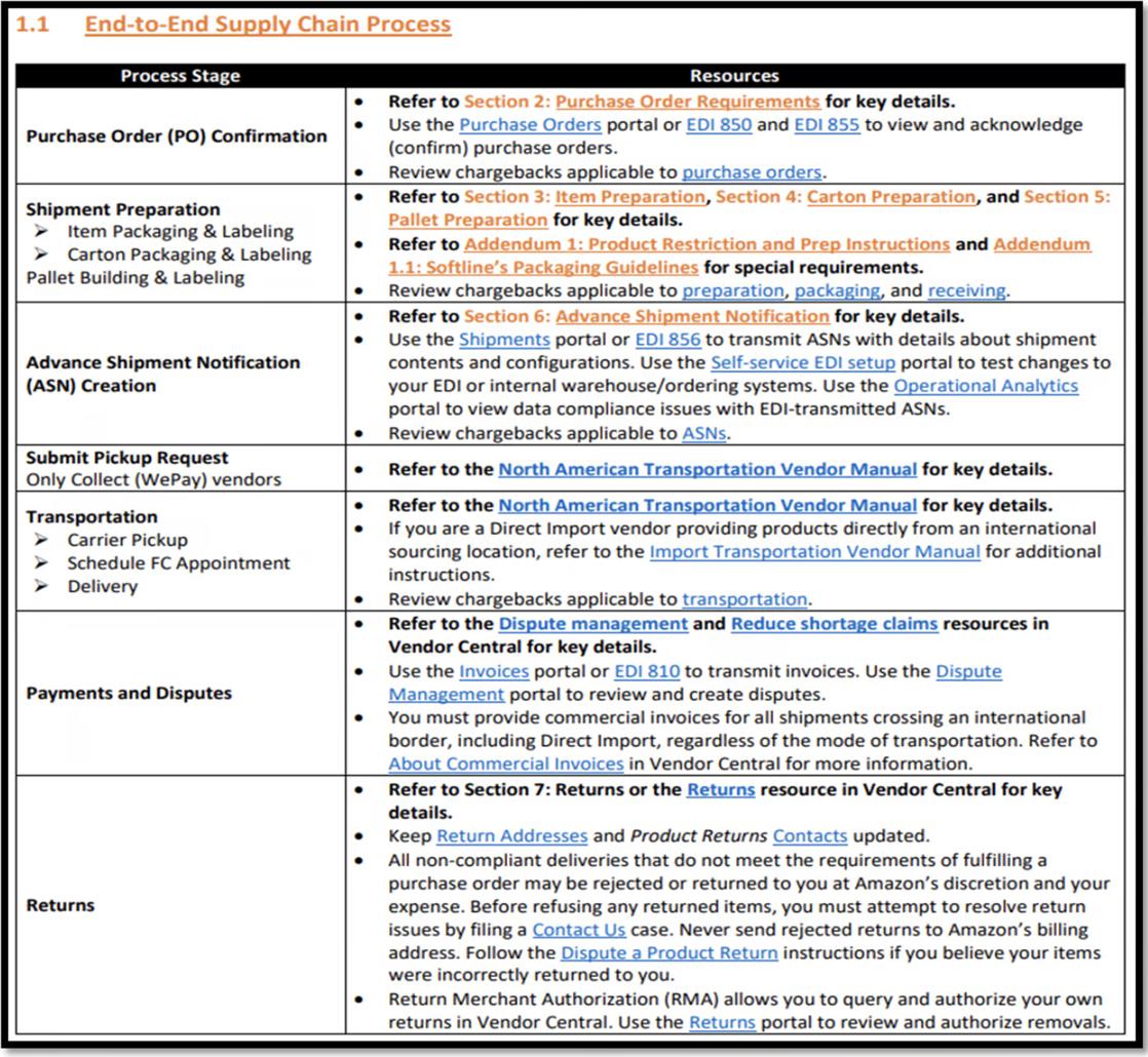 amazon-supply-chain