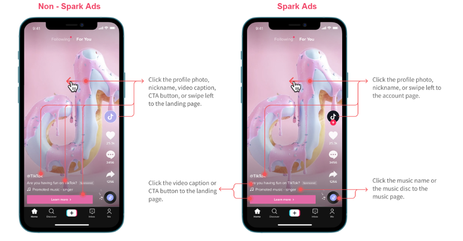 Spark Ads and Non-Spark Ads