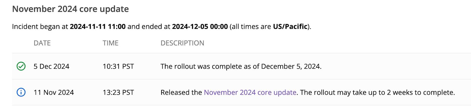 November 2024 Google Core Update
