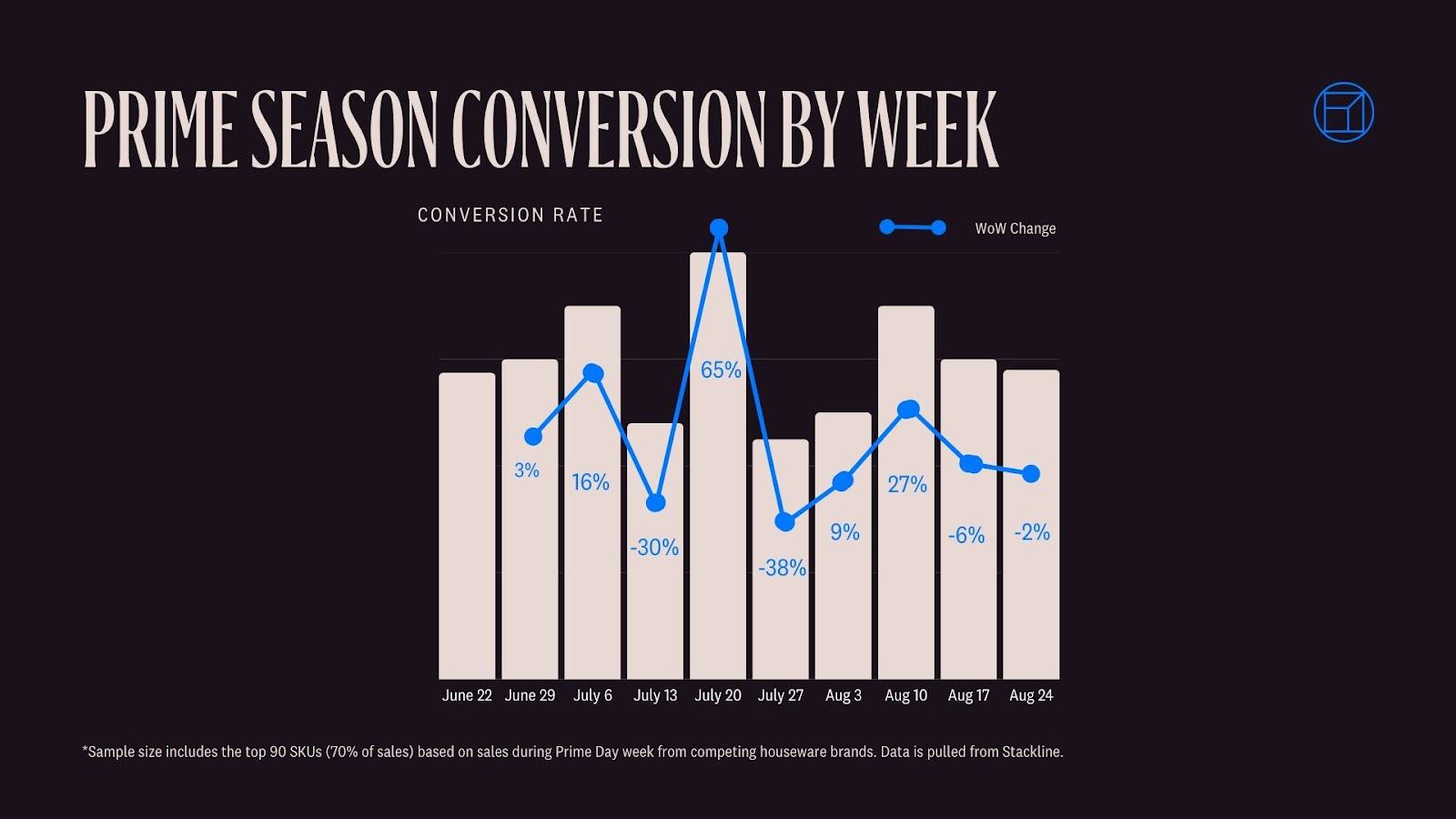 Prime Season Conversion