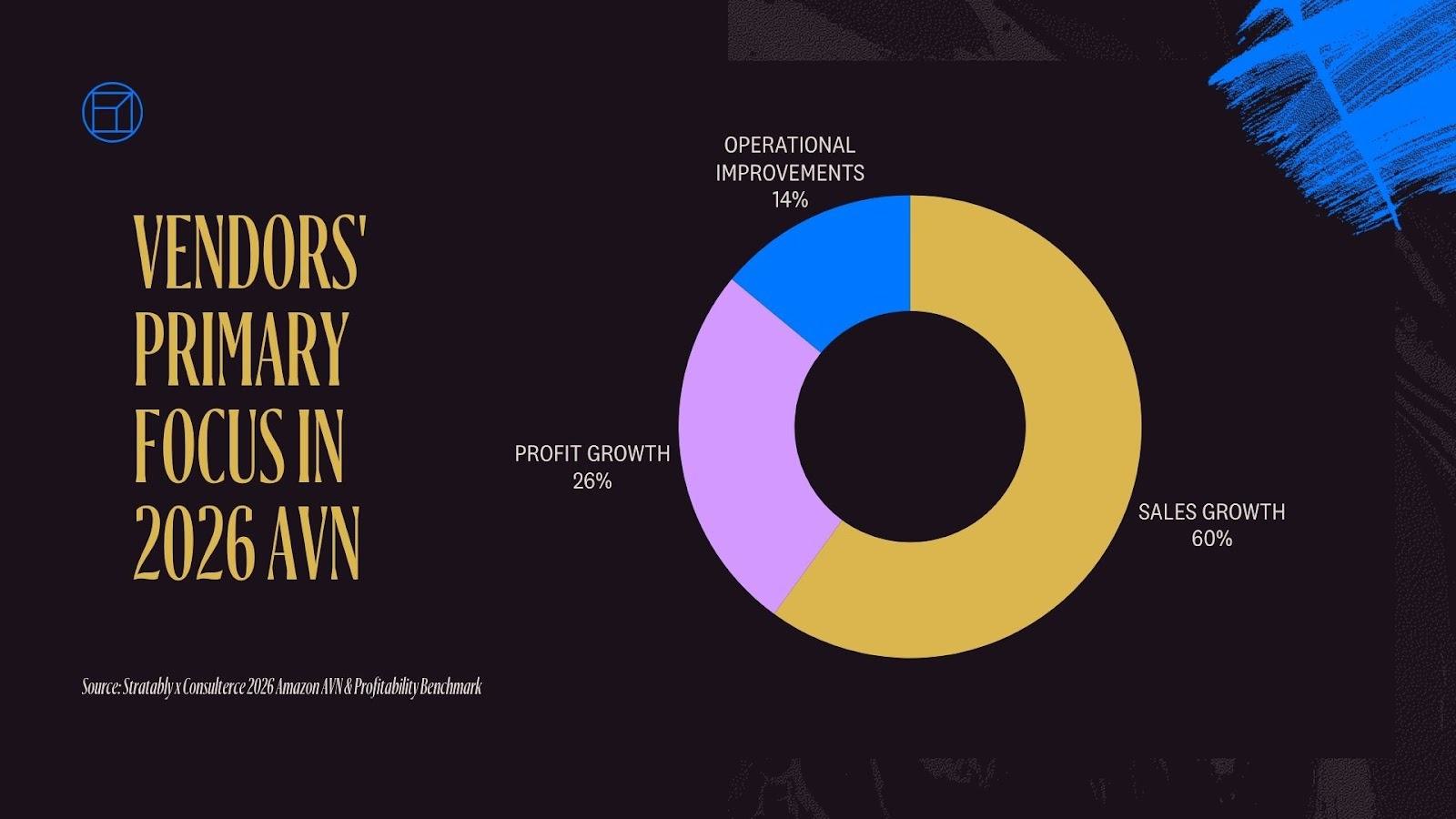 Vendor primary focus in 2026 AVN