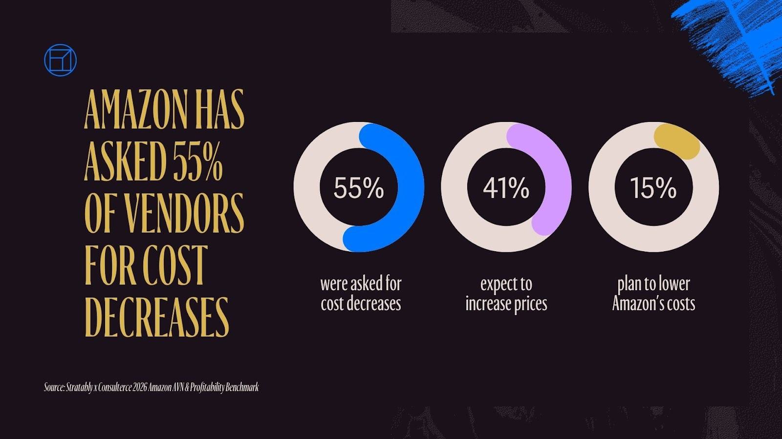 What Amazon asks brands during 2026 AVN
