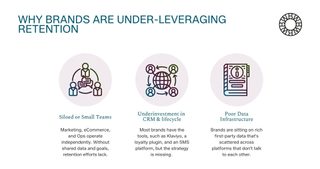 Brands are Underleveraging Retention