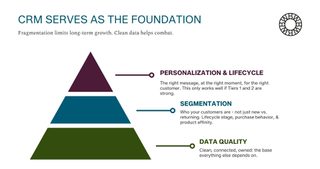 CRM serves as the foundation