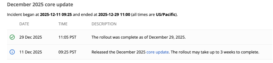 Google Core Update December 2025