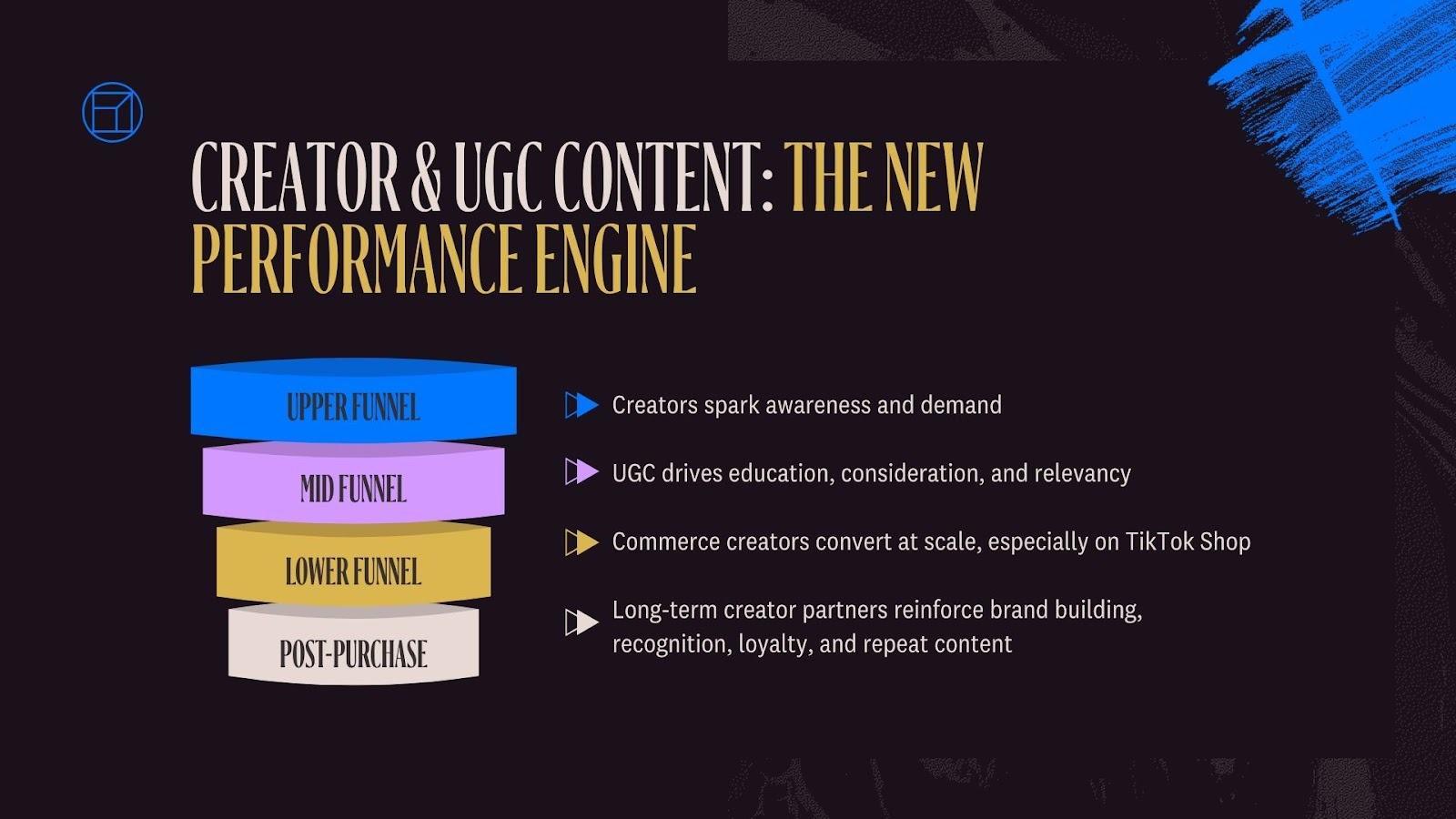 Creator & UGC Content